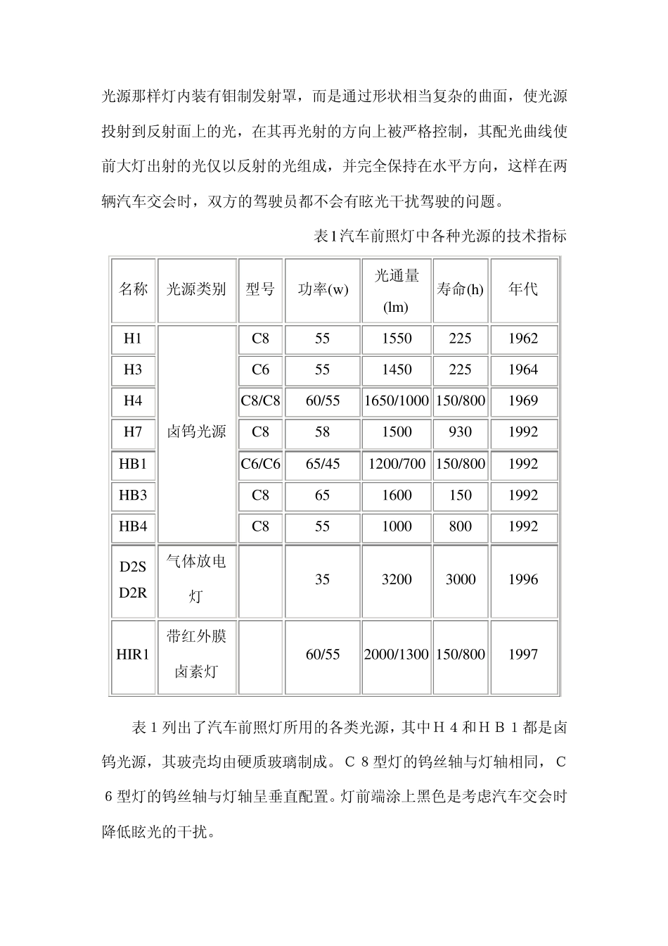 汽车灯具通气孔、防水、防尘设计_第3页