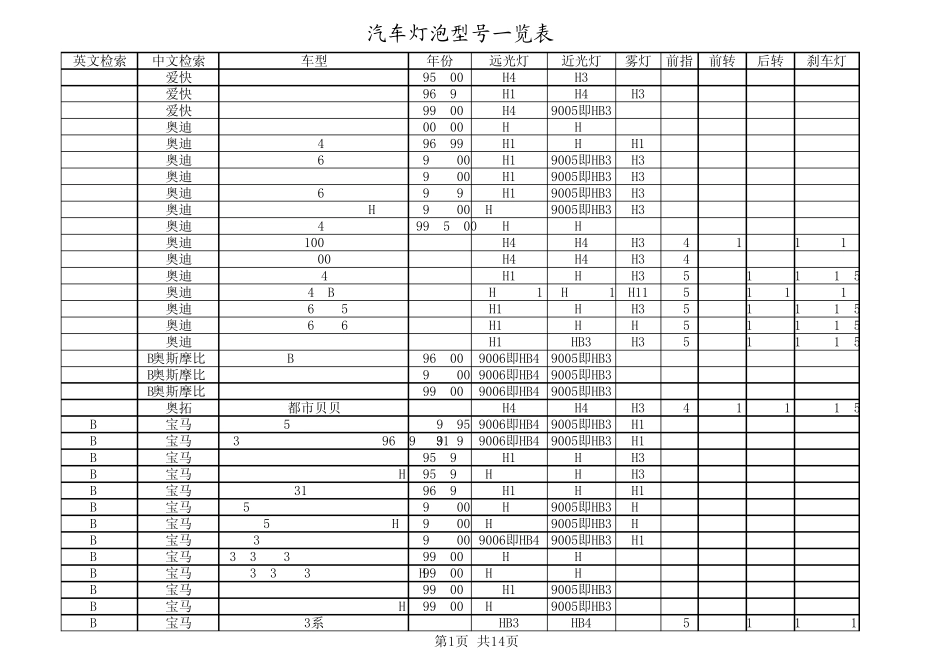汽车灯泡型号一览表_第1页