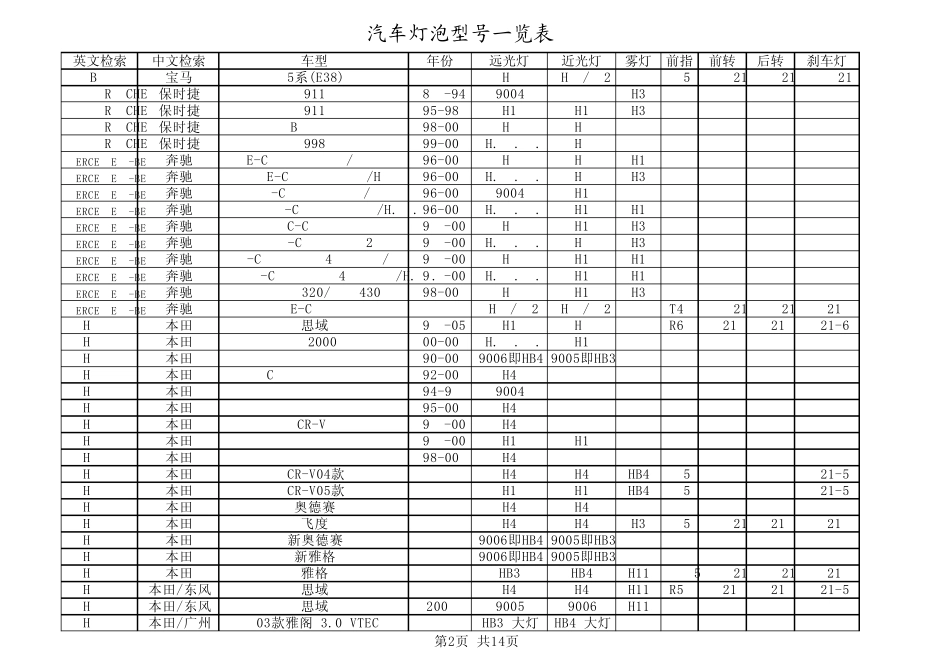 汽车灯泡型号一览表_第2页