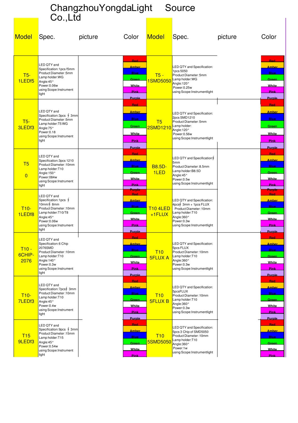 汽车灯泡型号和LED照片技术参数_第3页