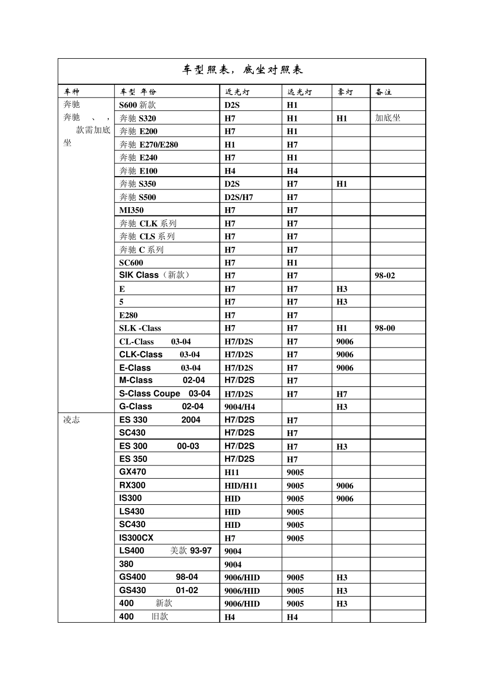 汽车灯车型对照表_第1页