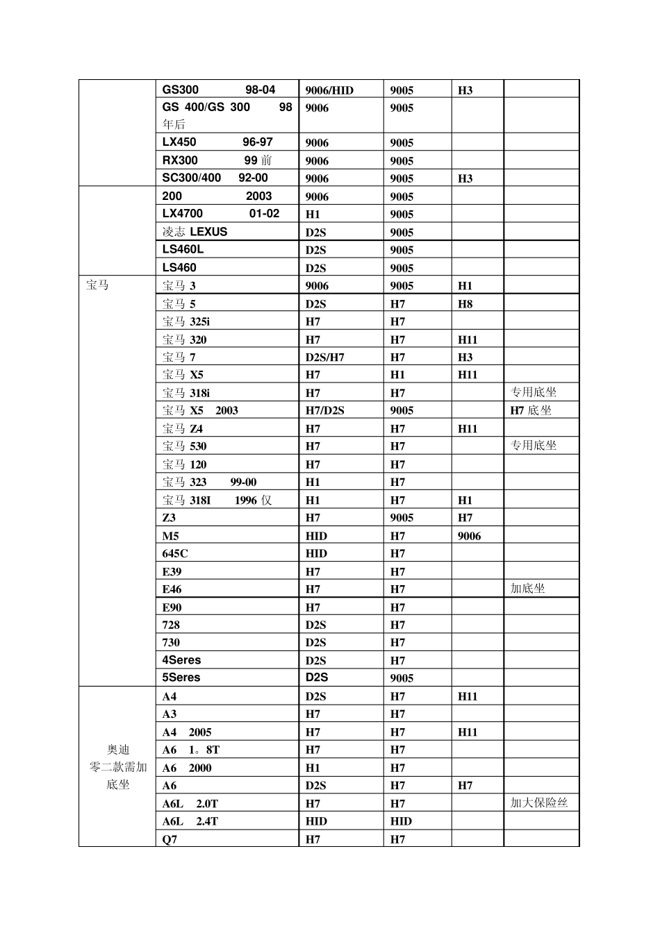 汽车灯车型对照表_第2页
