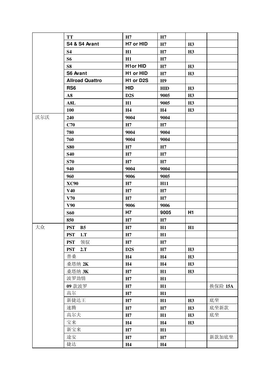 汽车灯车型对照表_第3页