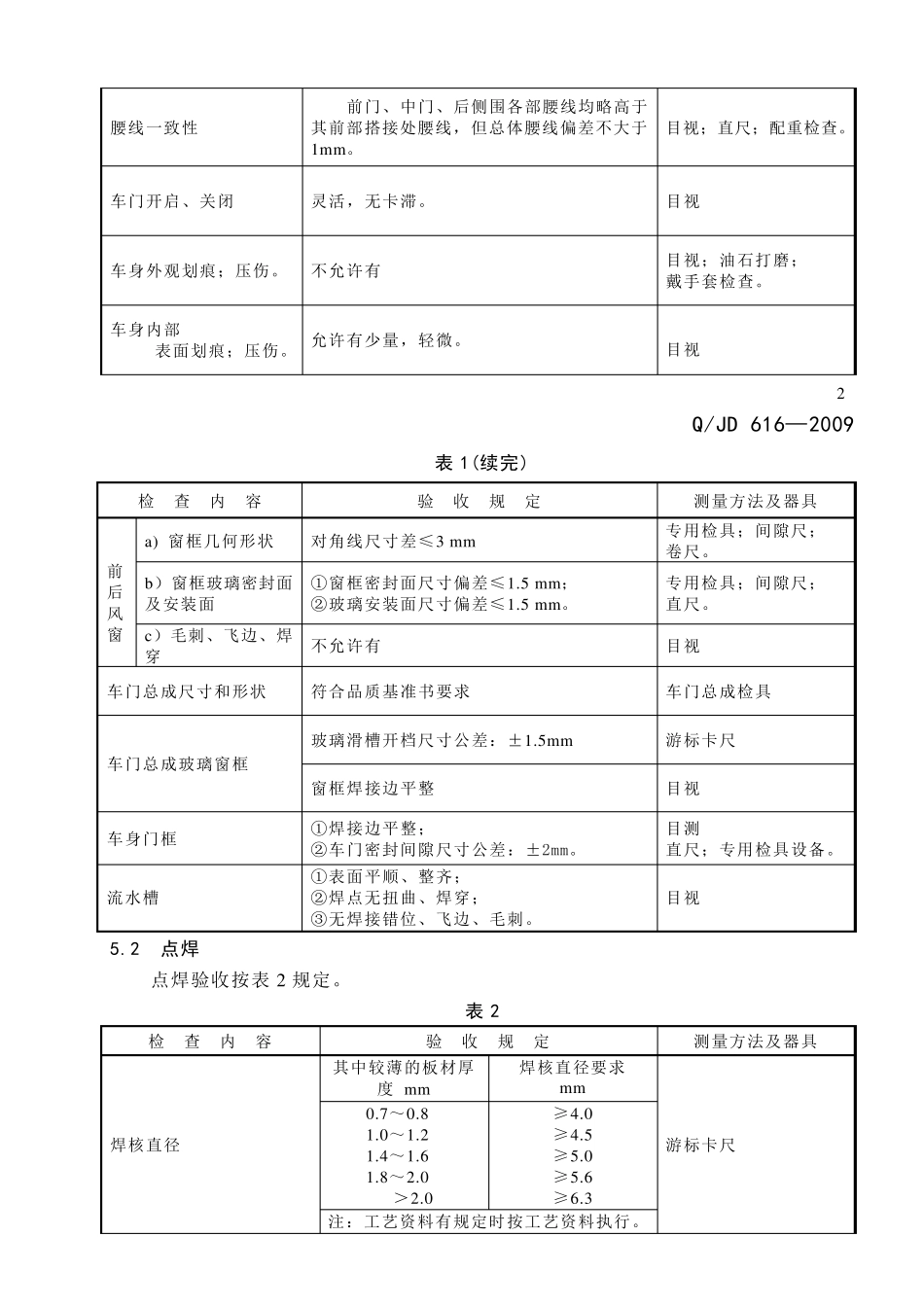 汽车焊接总成检验验收技术条件_第3页