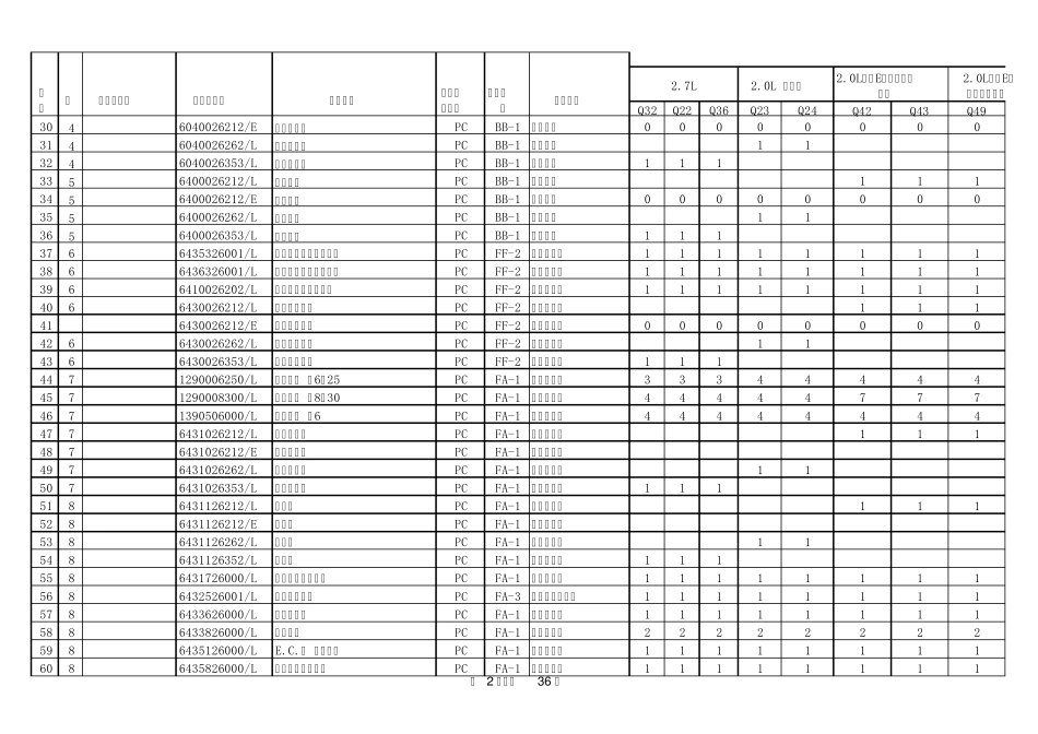 汽车焊装BOM表_第2页