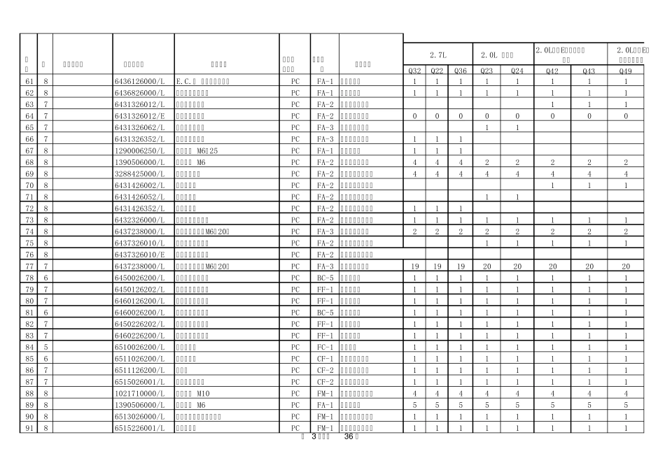 汽车焊装BOM表_第3页