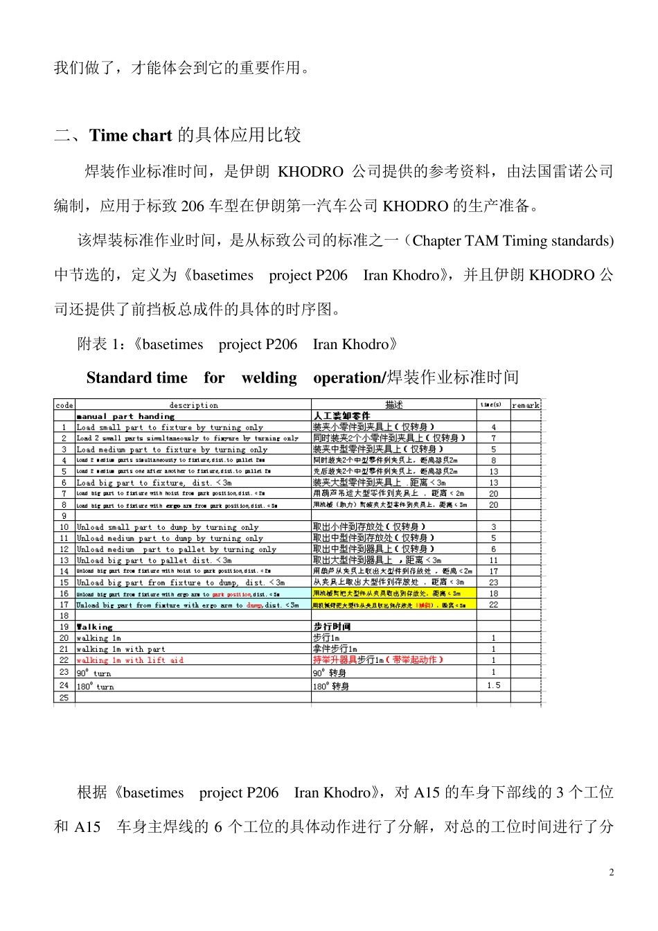 汽车焊装时序图的应用_第2页
