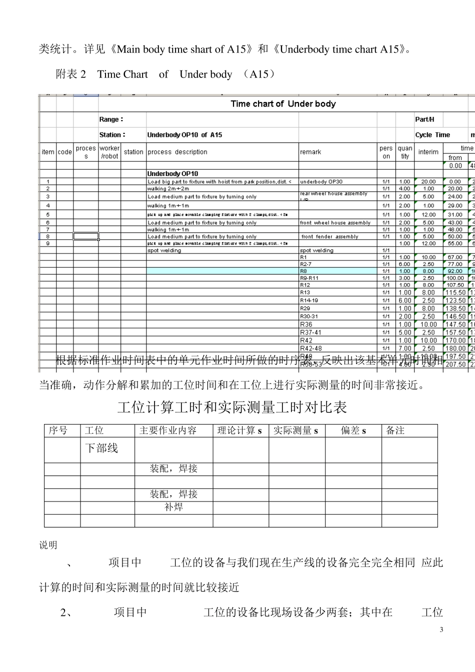 汽车焊装时序图的应用_第3页