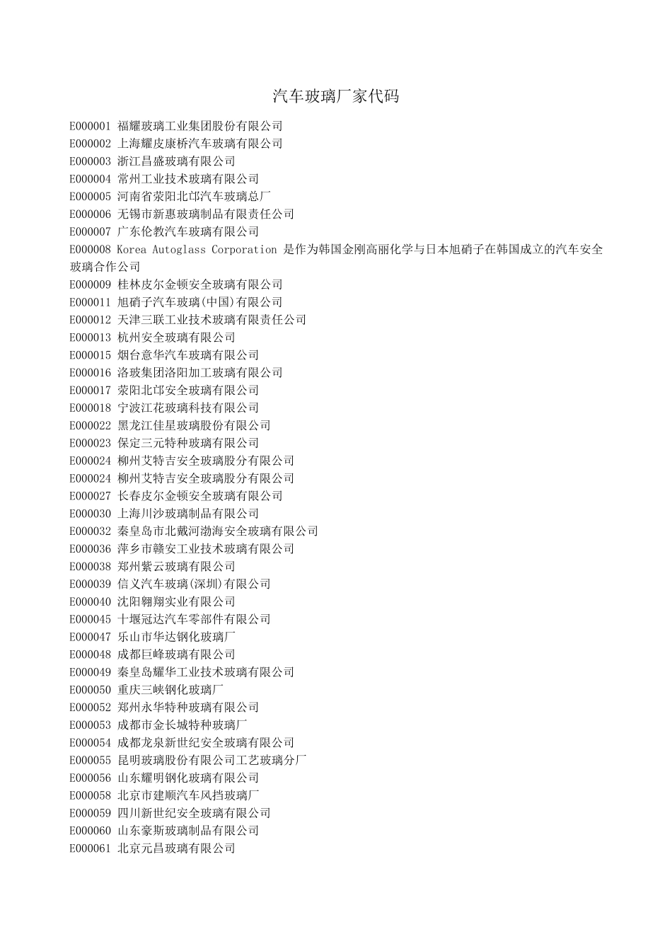 汽车玻璃厂家代码_第1页