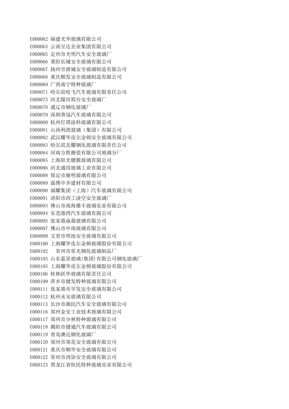 汽车玻璃厂家代码_第2页