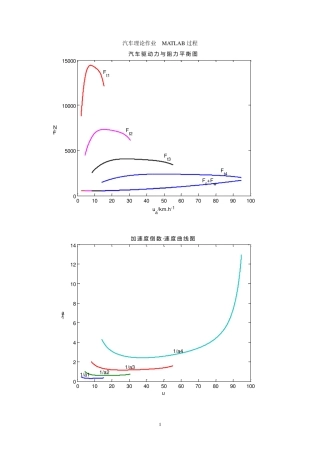 汽车理论课后作业答案MATLAB