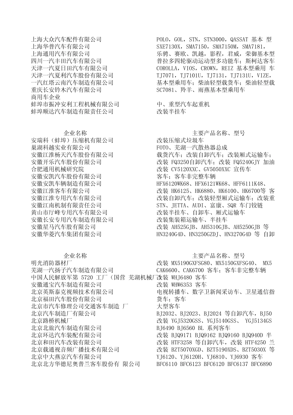 汽车生产企业及零部件厂家资料大全(EXCEL格式)_第2页