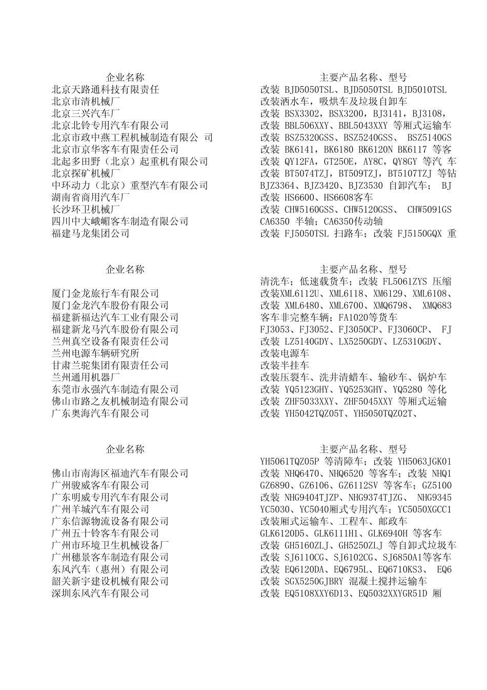 汽车生产企业及零部件厂家资料大全(EXCEL格式)_第3页