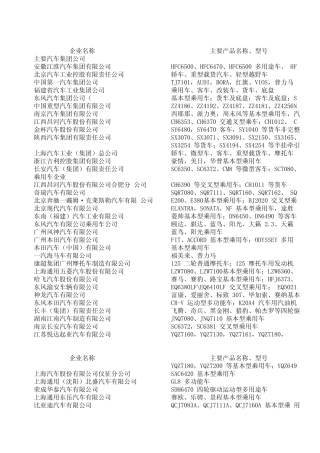 汽车生产企业及零部件厂家资料大全(EXCEL格式)