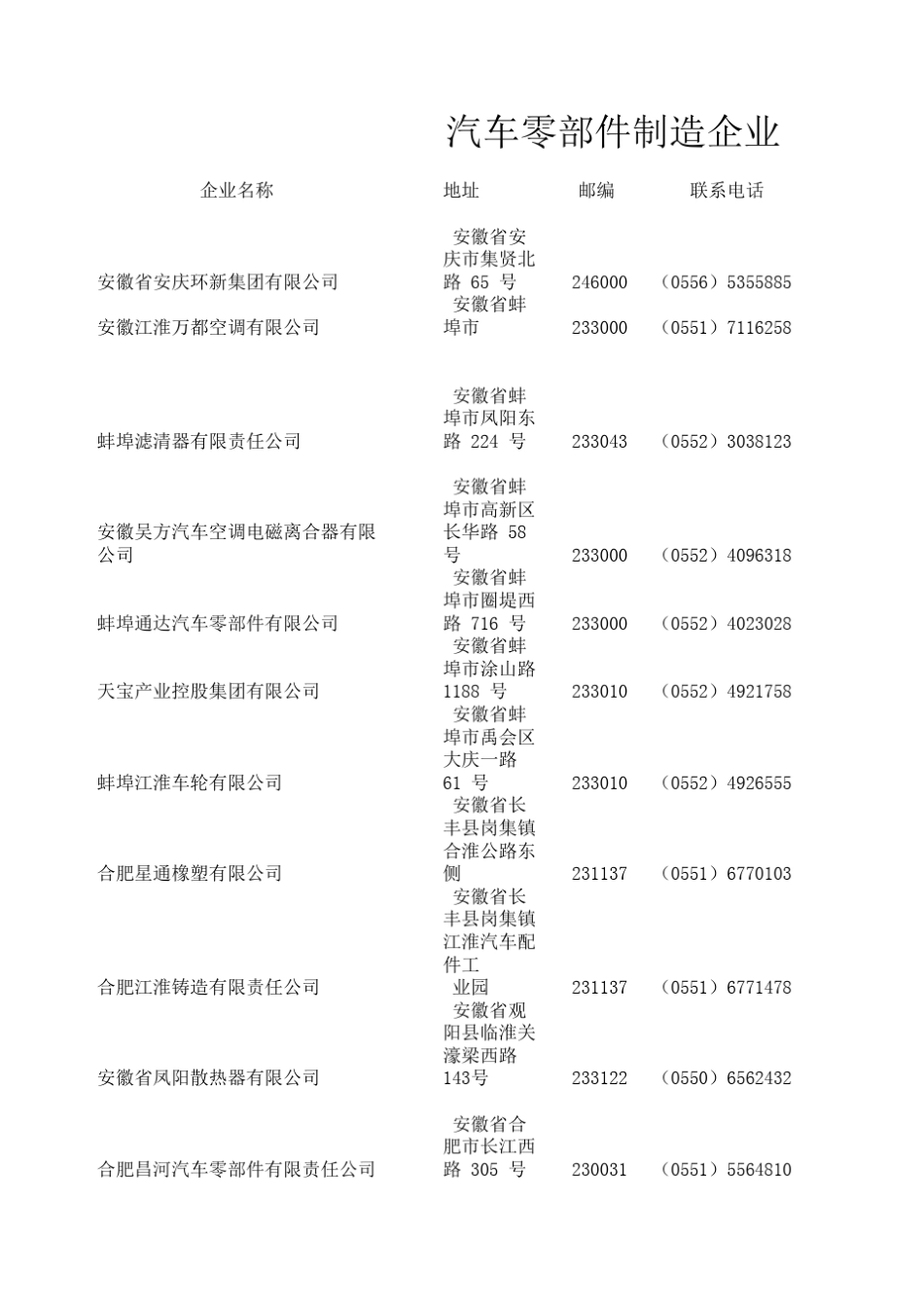 汽车生产及零部件厂家资料大全_第1页