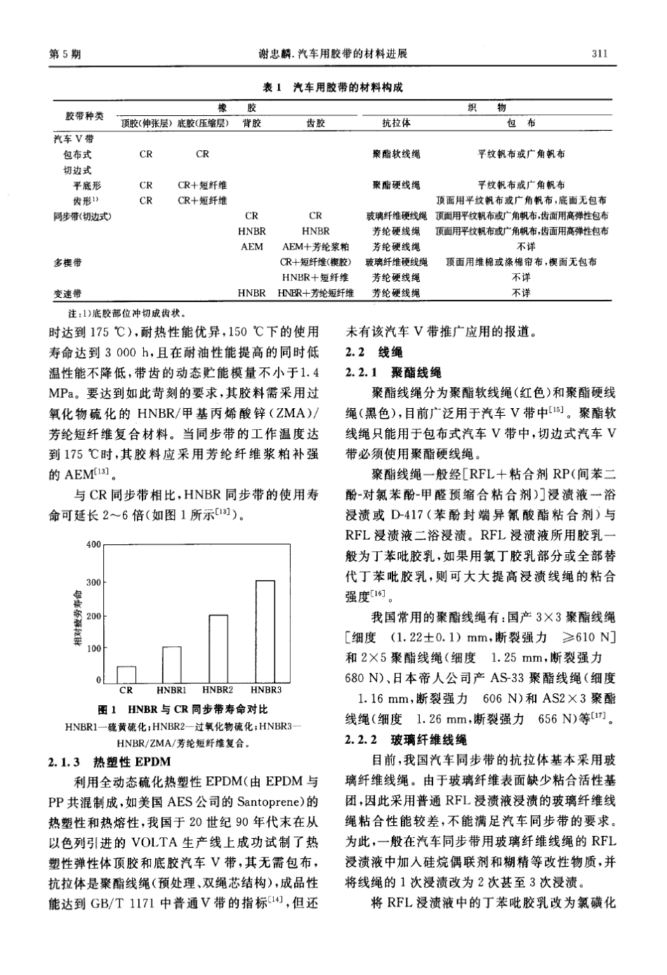 汽车用胶带的材料进展_第3页
