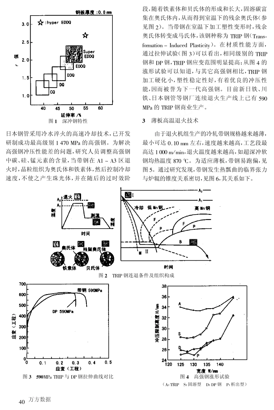 汽车用薄钢板的连续退火技术_第2页