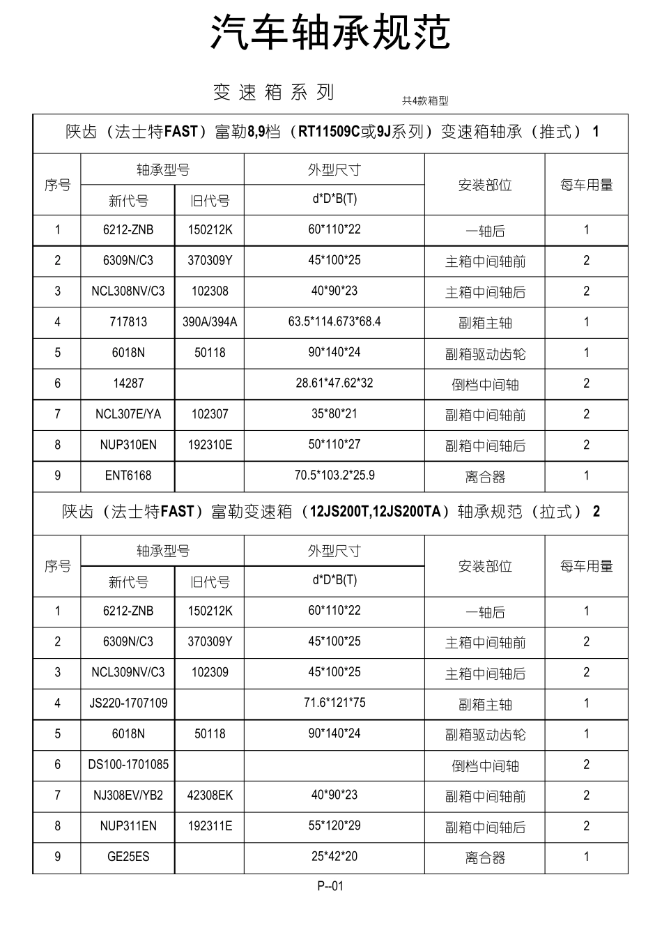 汽车用轴承规范_第1页