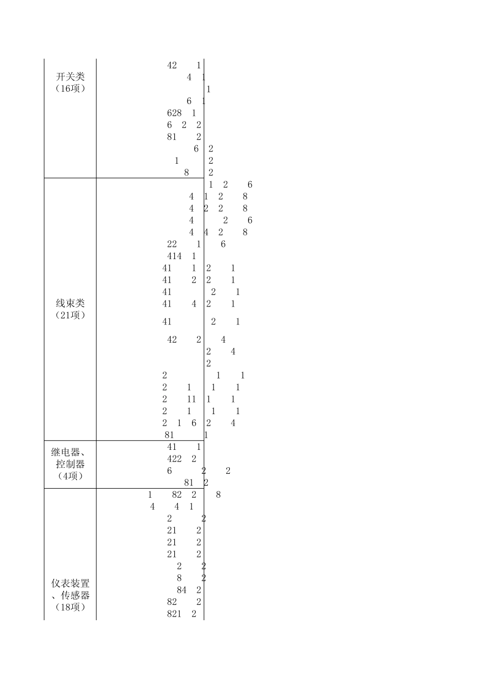 汽车电器类标准汇总_V1.1_第2页