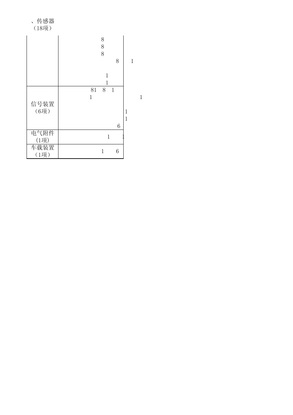 汽车电器类标准汇总_V1.1_第3页
