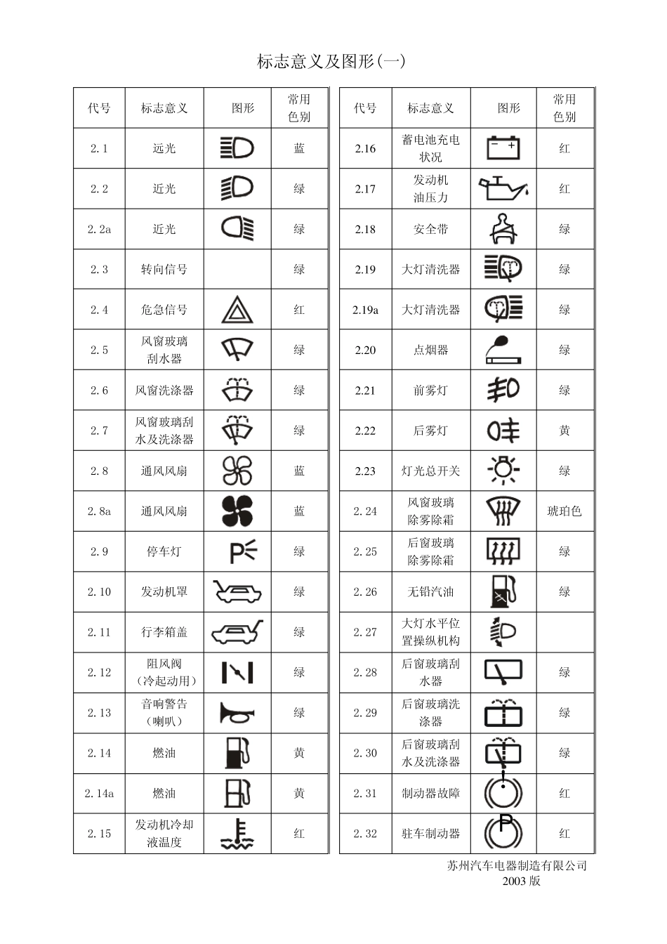 汽车电器翘板开关图标_第1页