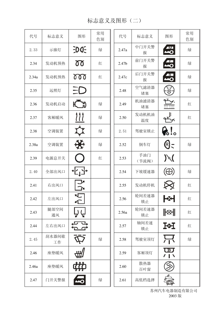 汽车电器翘板开关图标_第2页