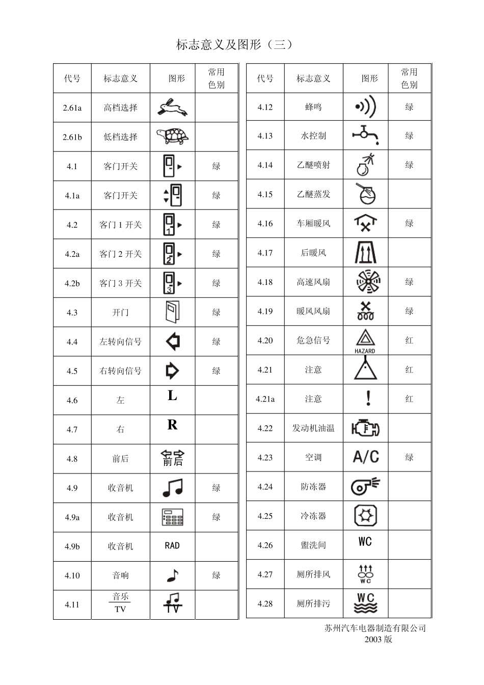 汽车电器翘板开关图标_第3页