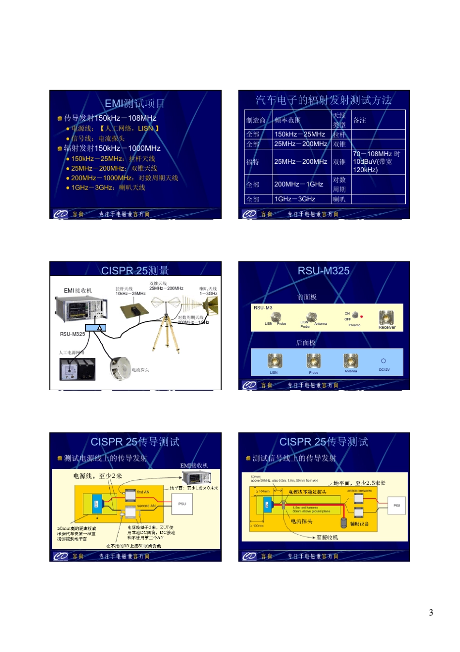 汽车电子EMC测试2008深圳讲座_第3页