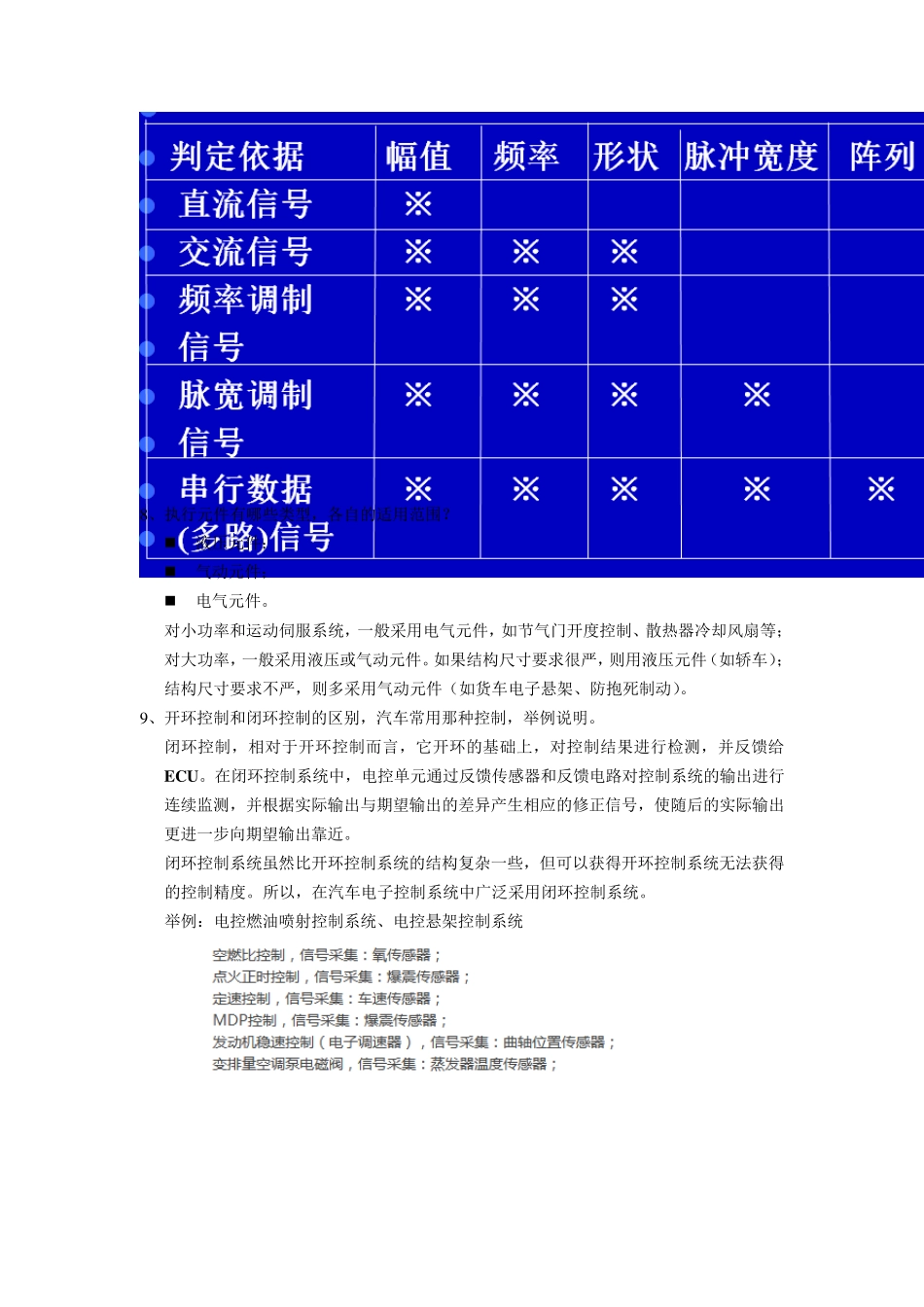 汽车电子习题(答案版)_第3页