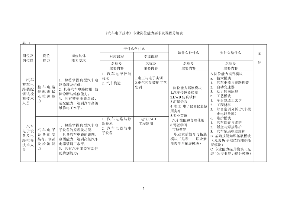 汽车电子技术专业_第3页