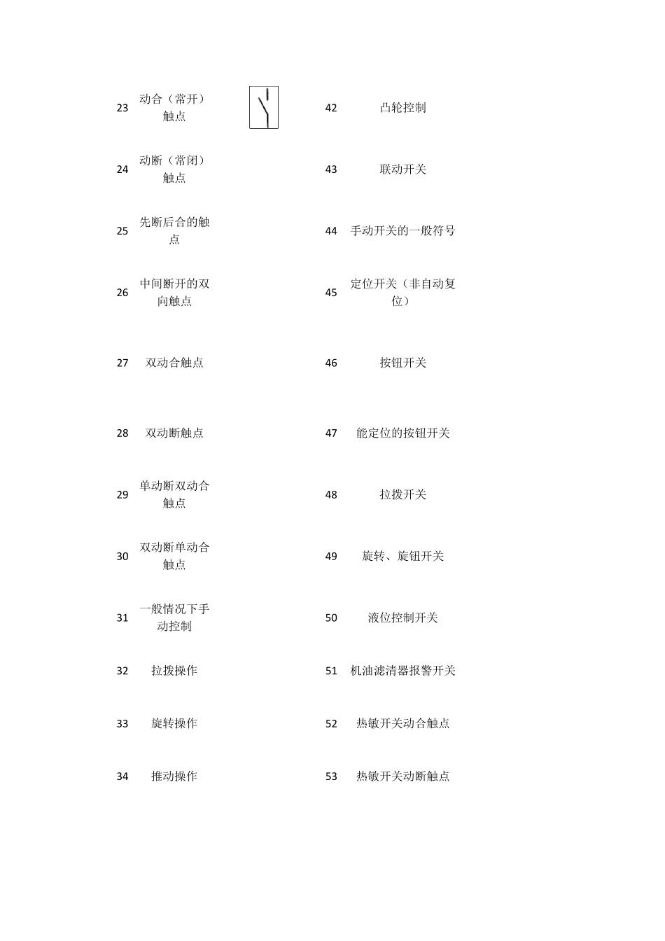 汽车电气图形符号_第3页
