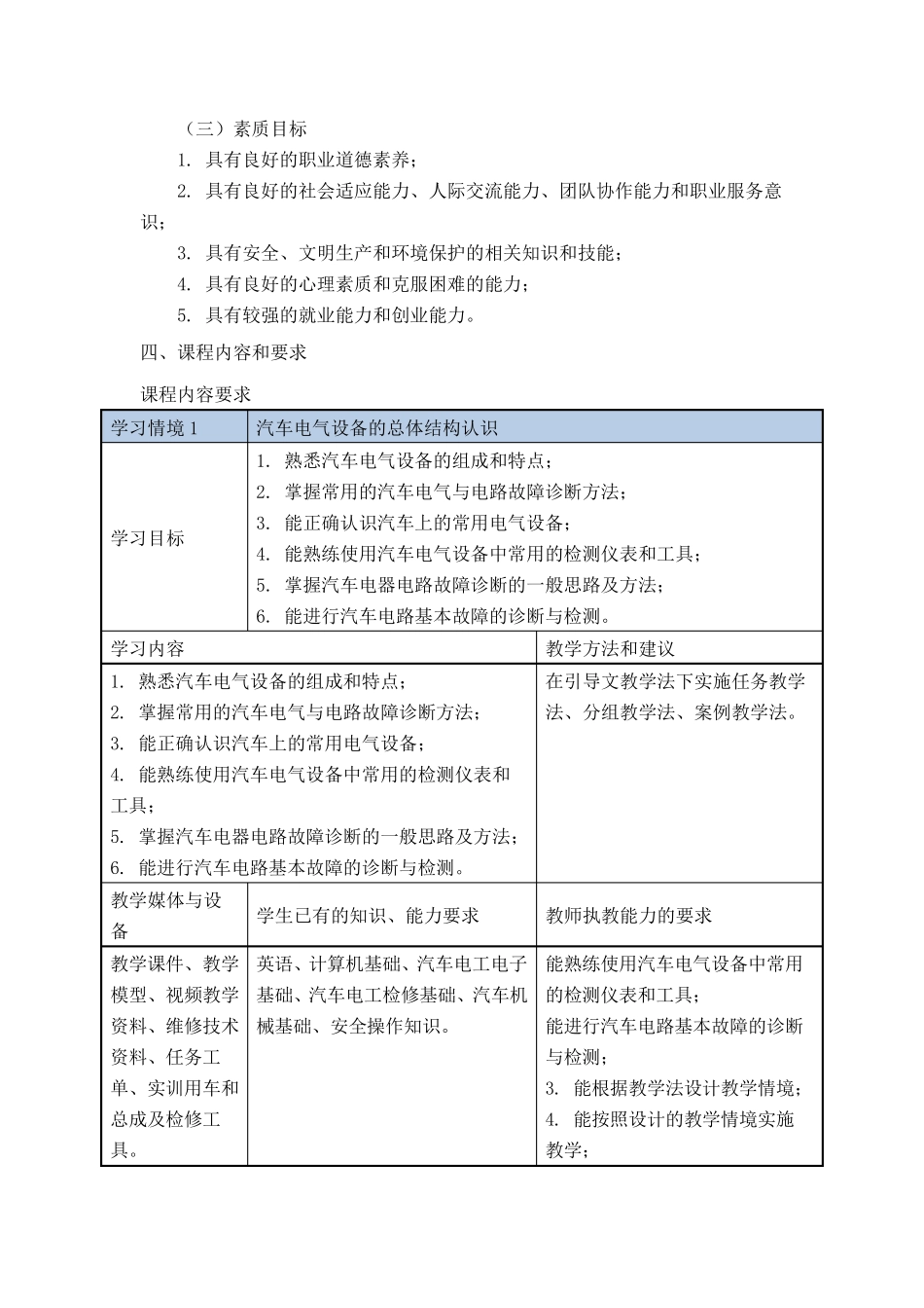 汽车电气设备构造与维修课程标准_第2页