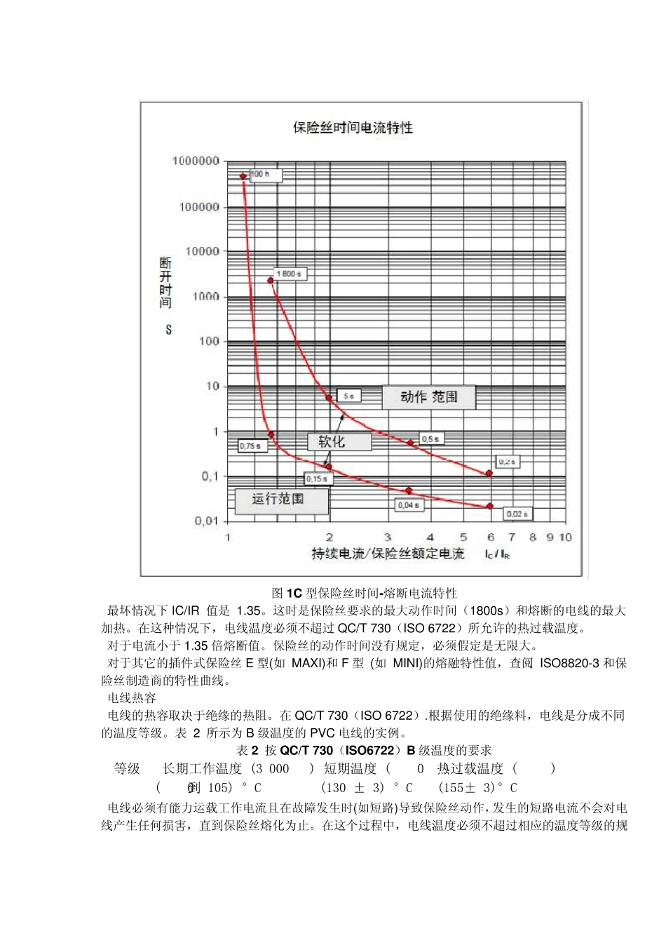 汽车电线和保险丝的规格选择_第2页