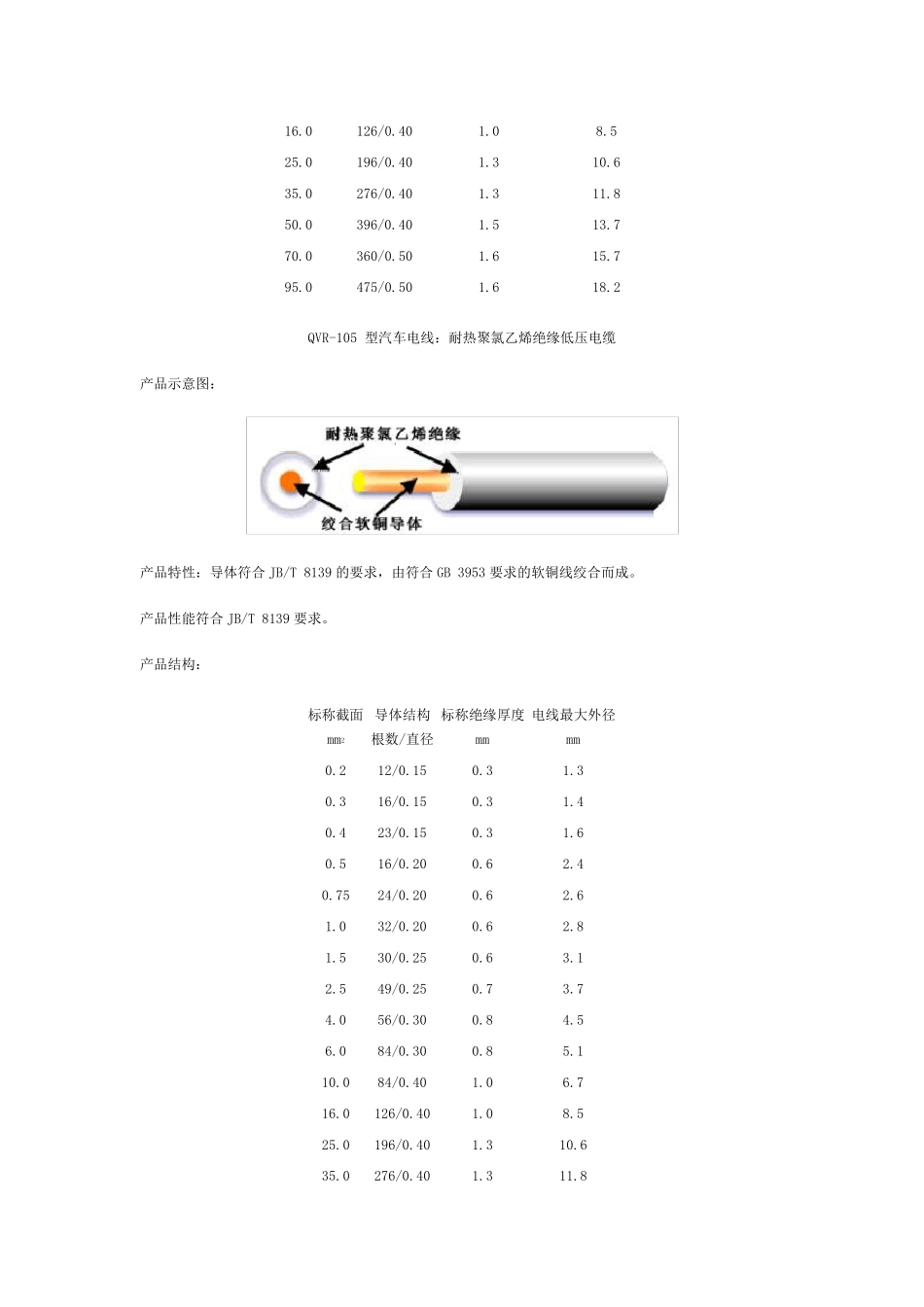 汽车电线标准_第2页