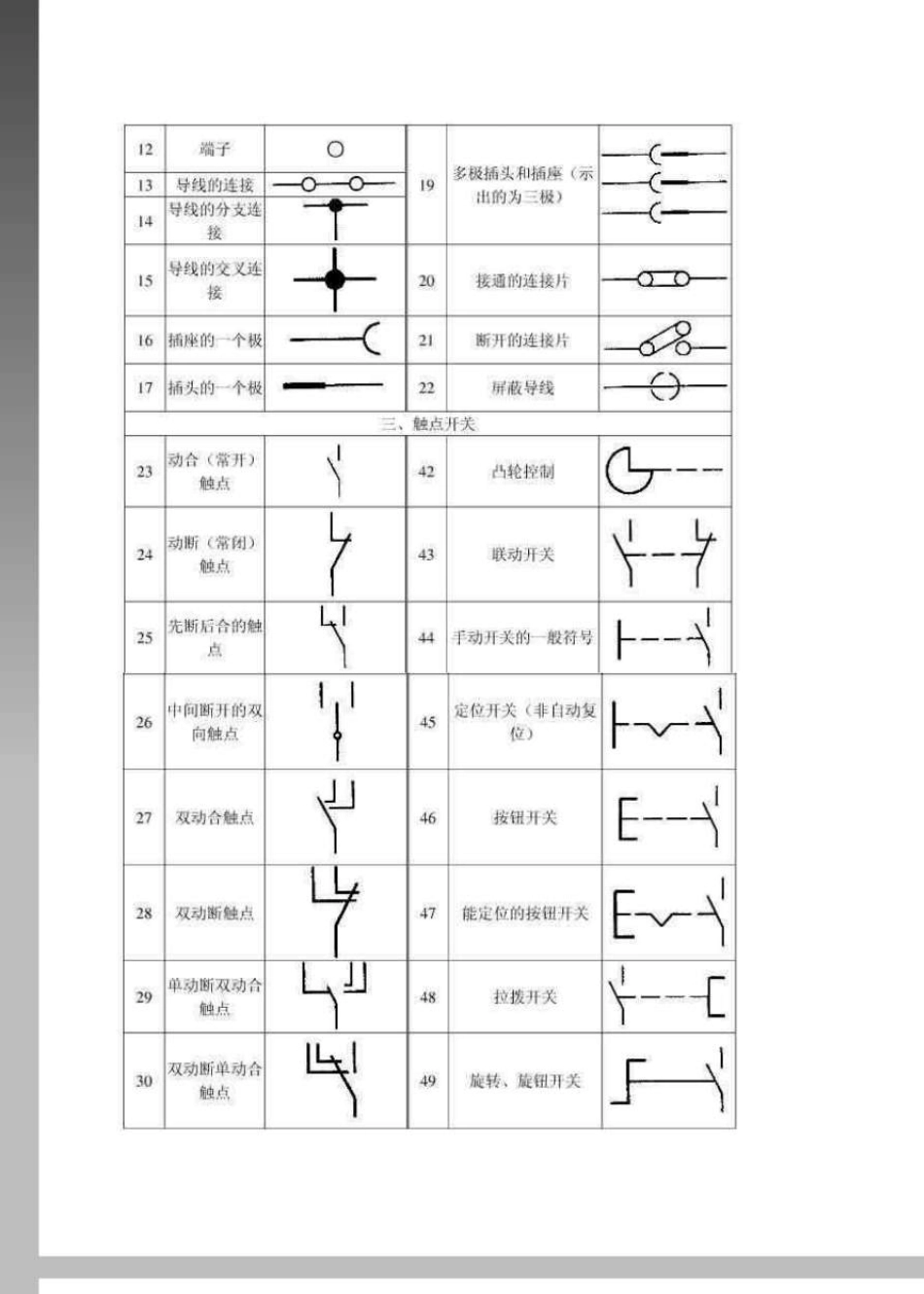 汽车电路与电气——汽车电路图符号大全_第2页