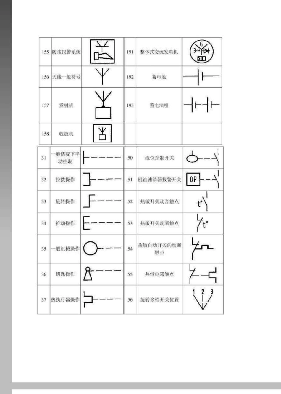 汽车电路与电气——汽车电路图符号大全_第3页