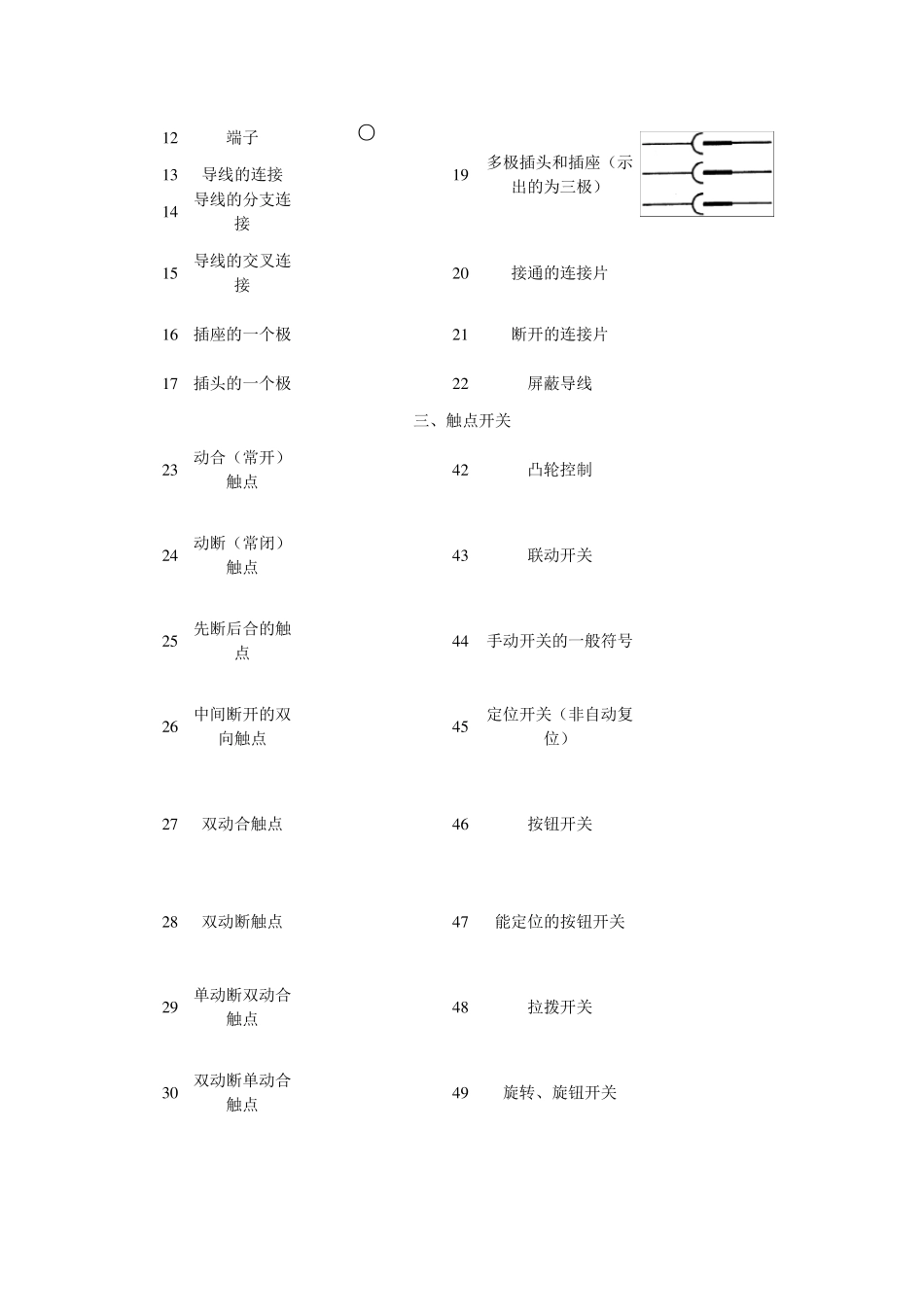 汽车电路图常用符号_第2页