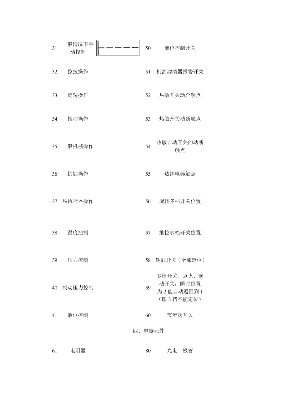 汽车电路图常用符号_第3页