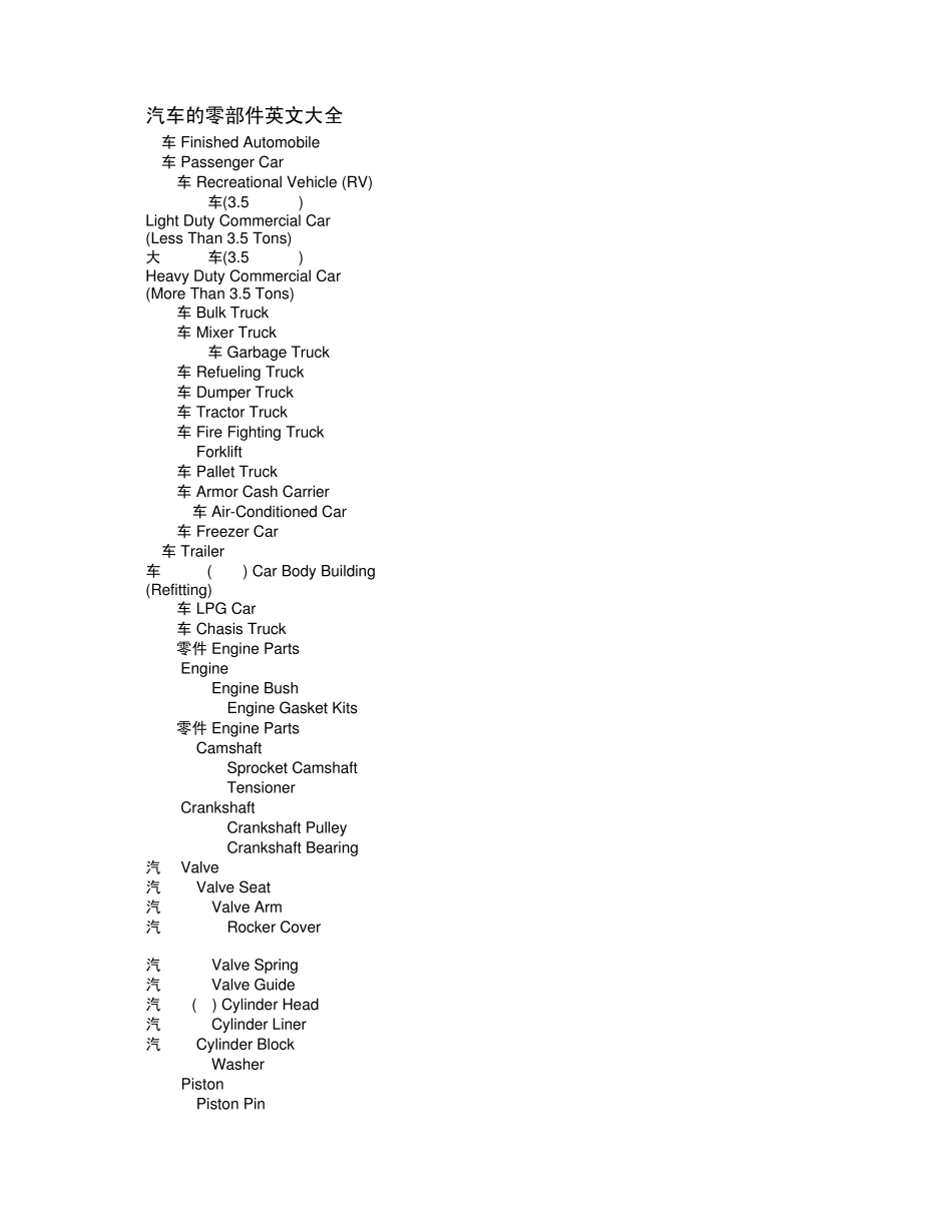 汽车的零部件英文大全_第1页
