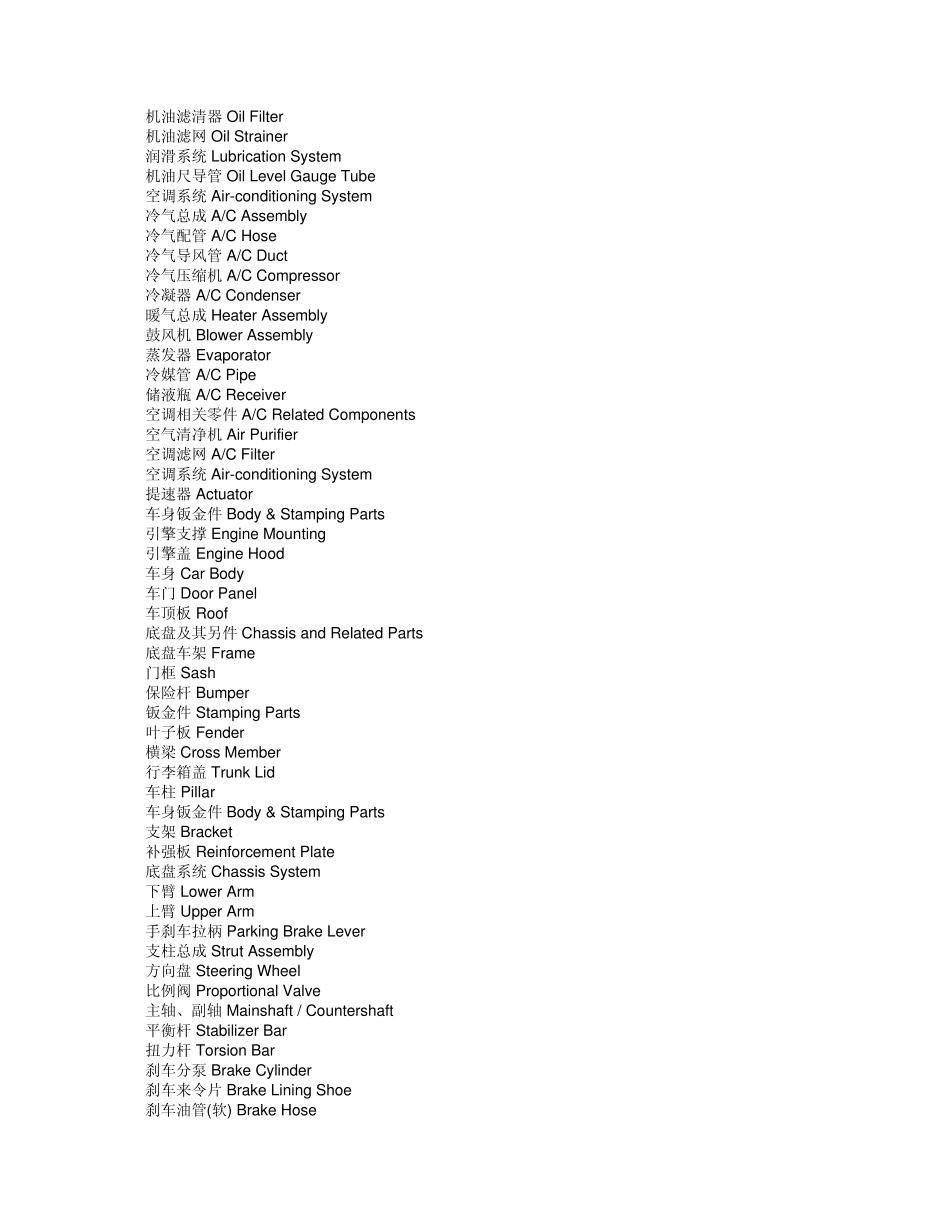 汽车的零部件英文大全_第3页