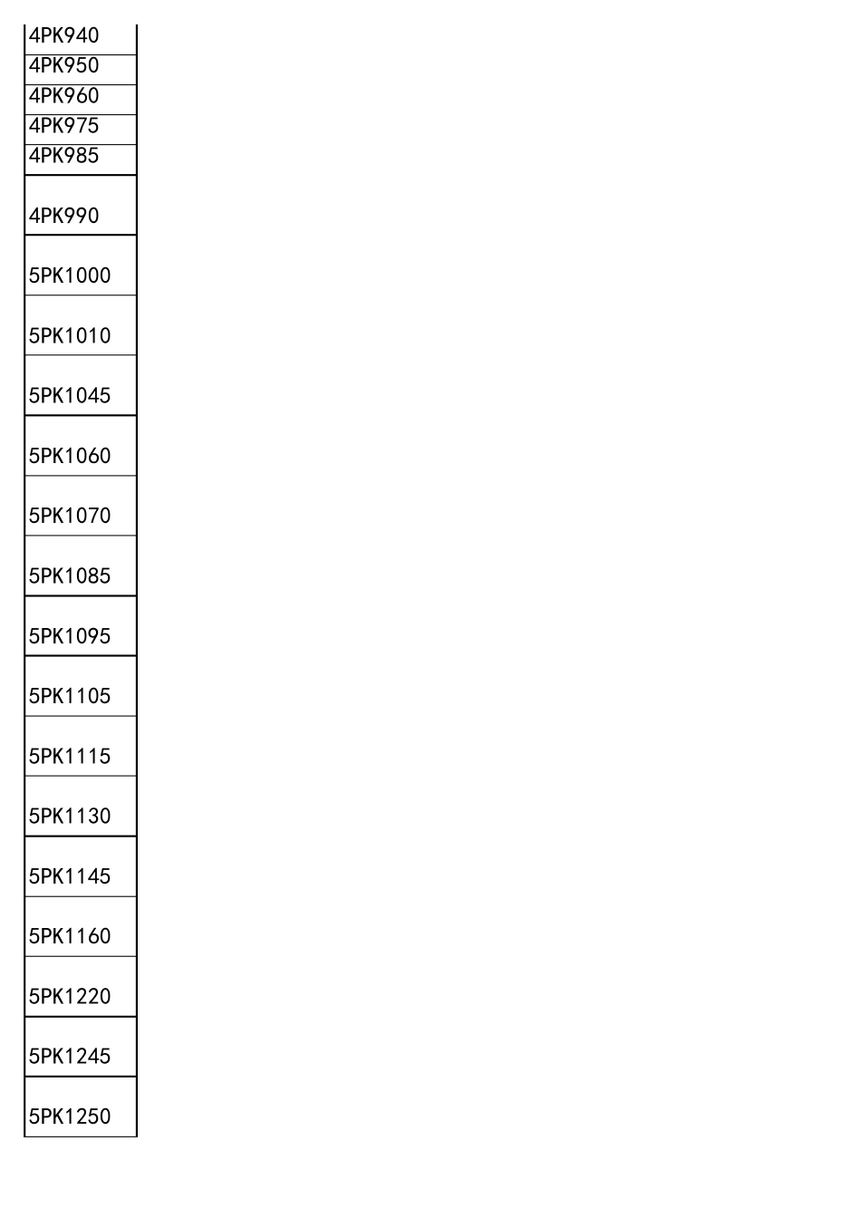 汽车皮带对应型号表_第3页