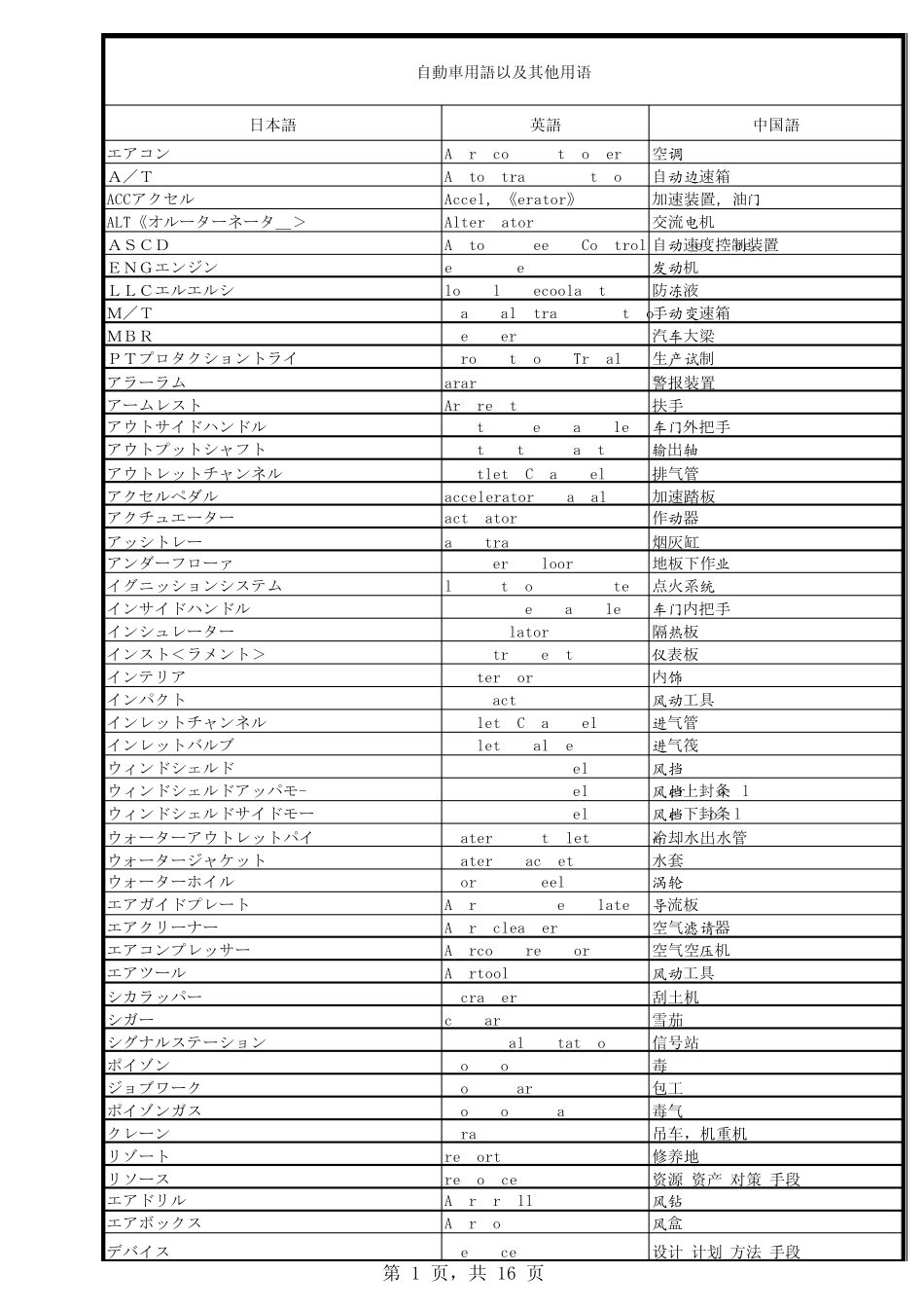 汽车相关日语外来语术语(中英日)_第1页