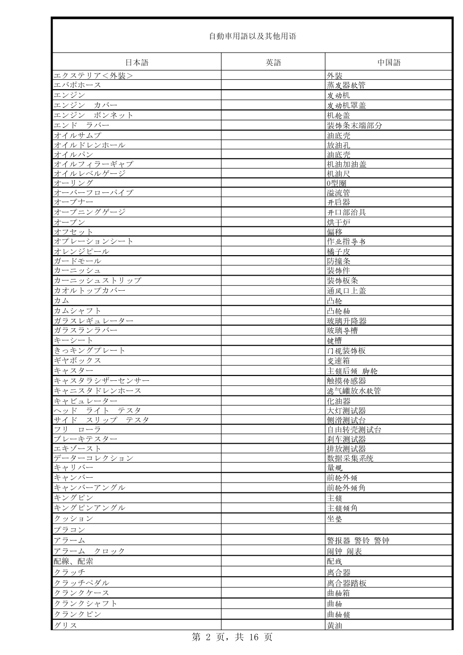 汽车相关日语外来语术语(中英日)_第2页