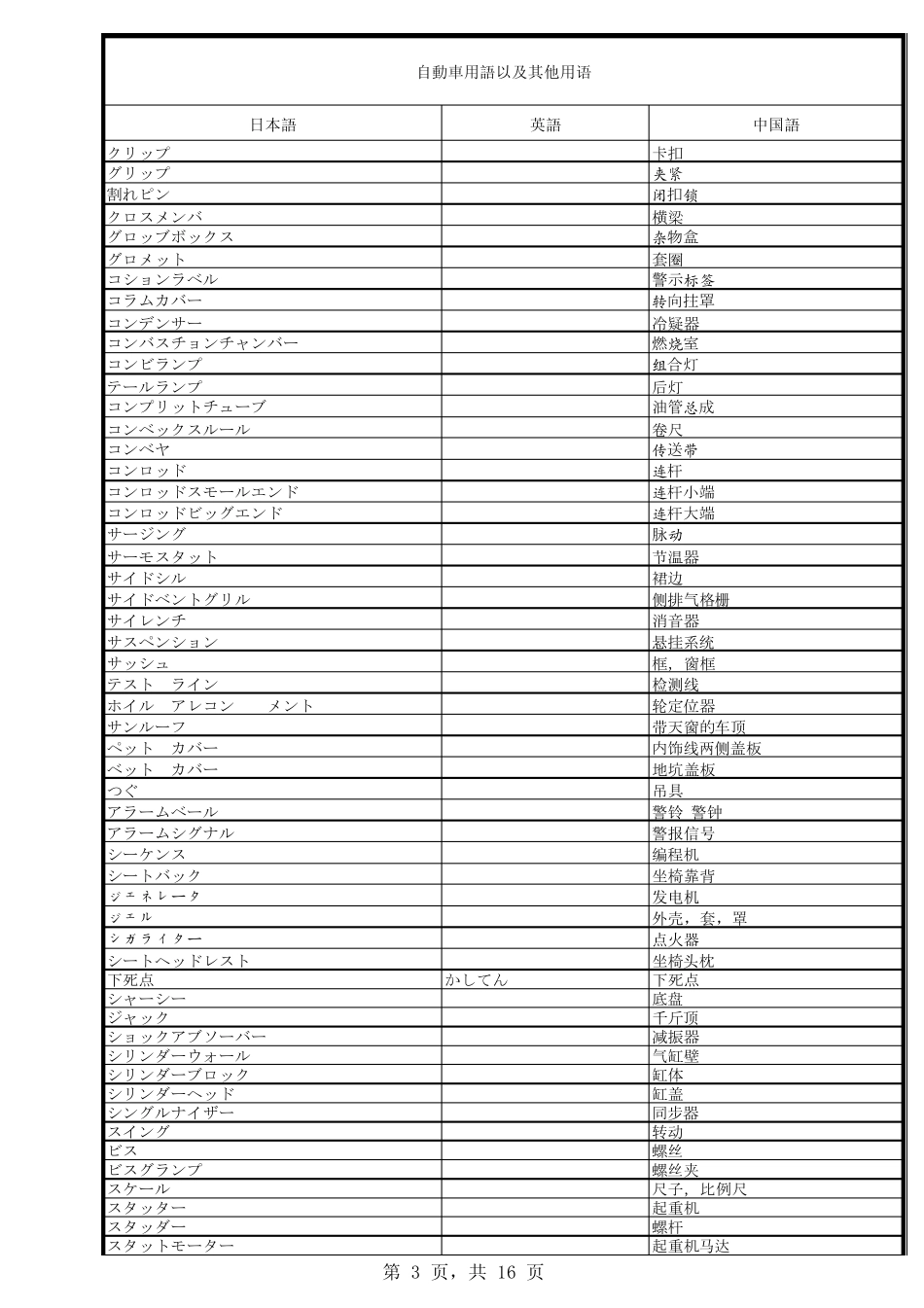 汽车相关日语外来语术语(中英日)_第3页