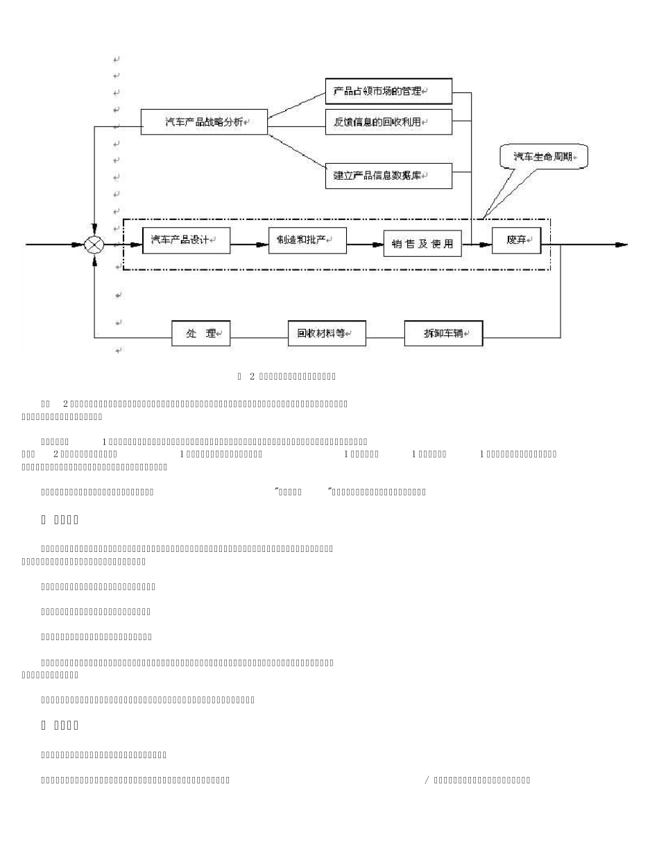 汽车研发中的创新整合设计思想_第3页