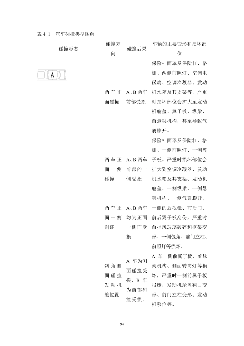 汽车碰撞估损第4章_第2页