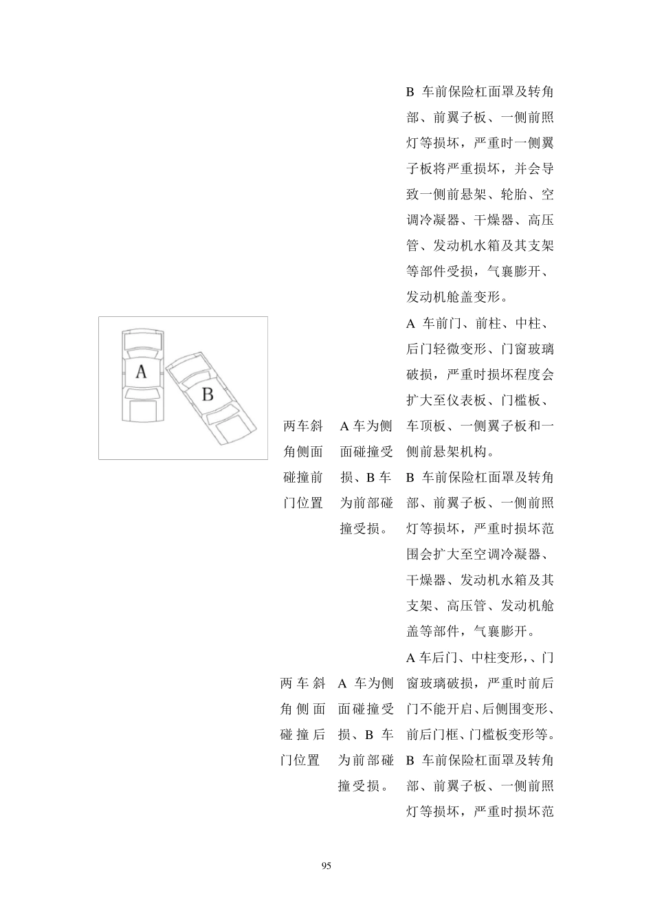 汽车碰撞估损第4章_第3页