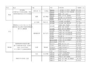 汽车种类与报价