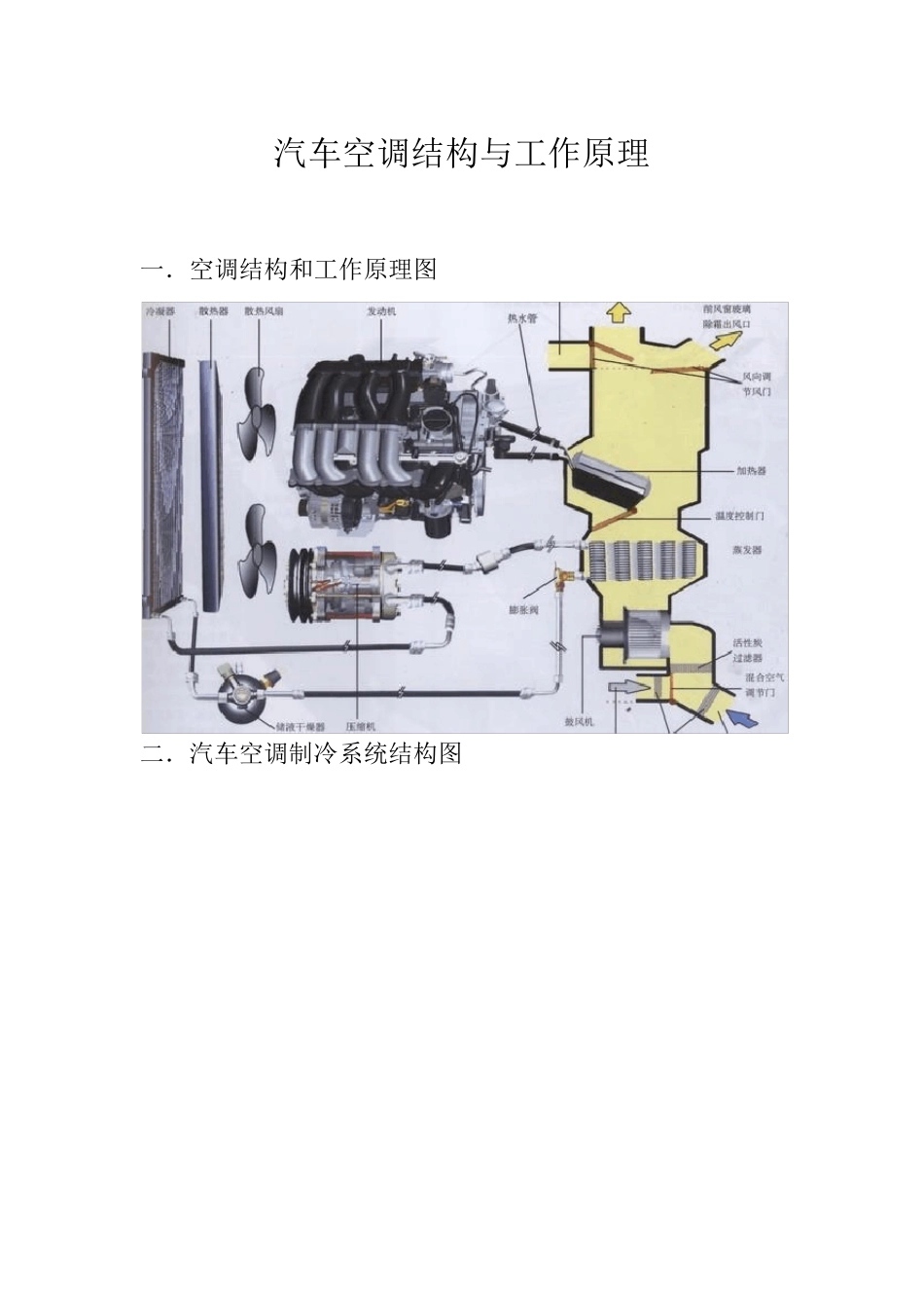 汽车空调结构原理图_第1页