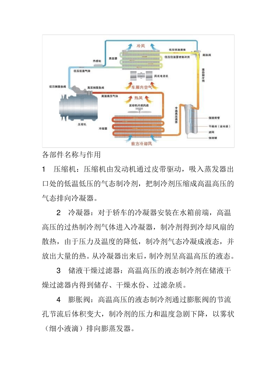 汽车空调结构原理图_第2页